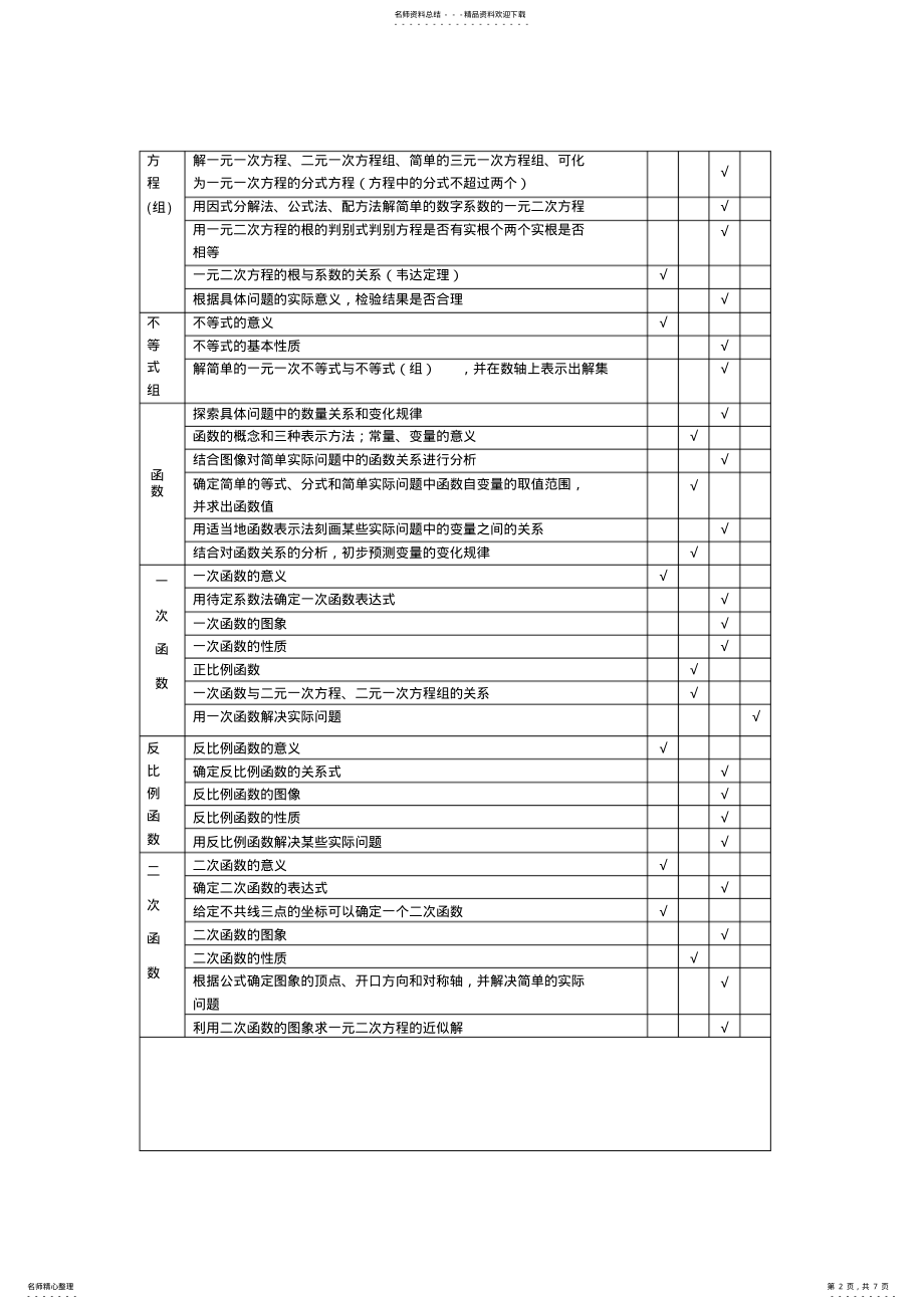 2022年徐州市年中考数学考试说明分析 .pdf_第2页