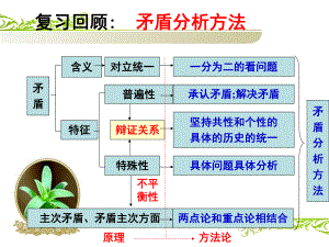 新创新意识与社会进步ppt课件.ppt