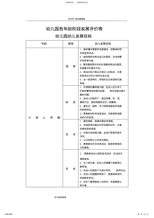 2022年幼儿园各年龄阶段发展评价表 2.pdf