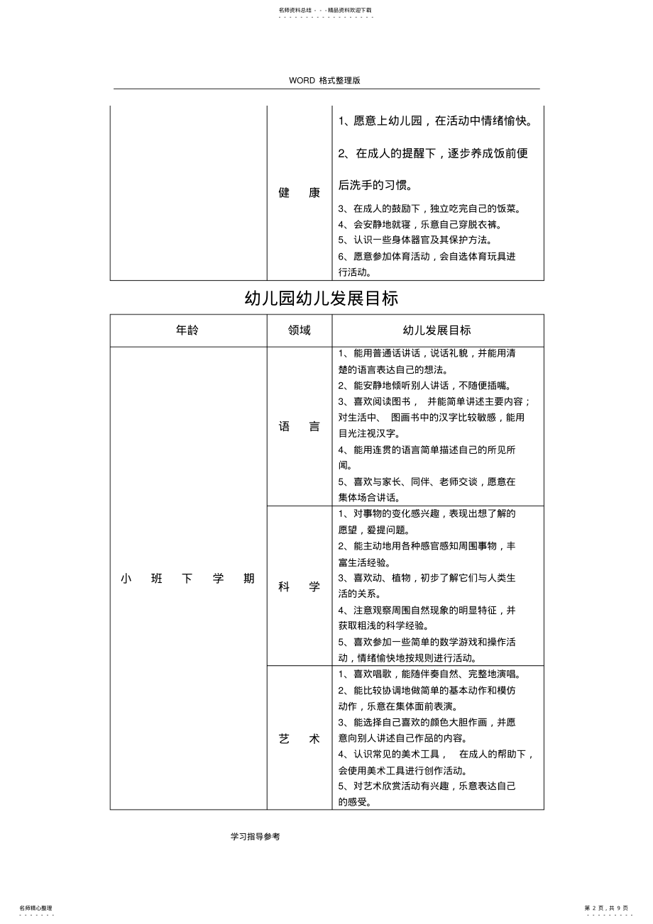 2022年幼儿园各年龄阶段发展评价表 2.pdf_第2页