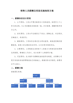 企业销售部客户开发拜访 激活销售薪酬篇 销售人员提成及薪酬制度.docx