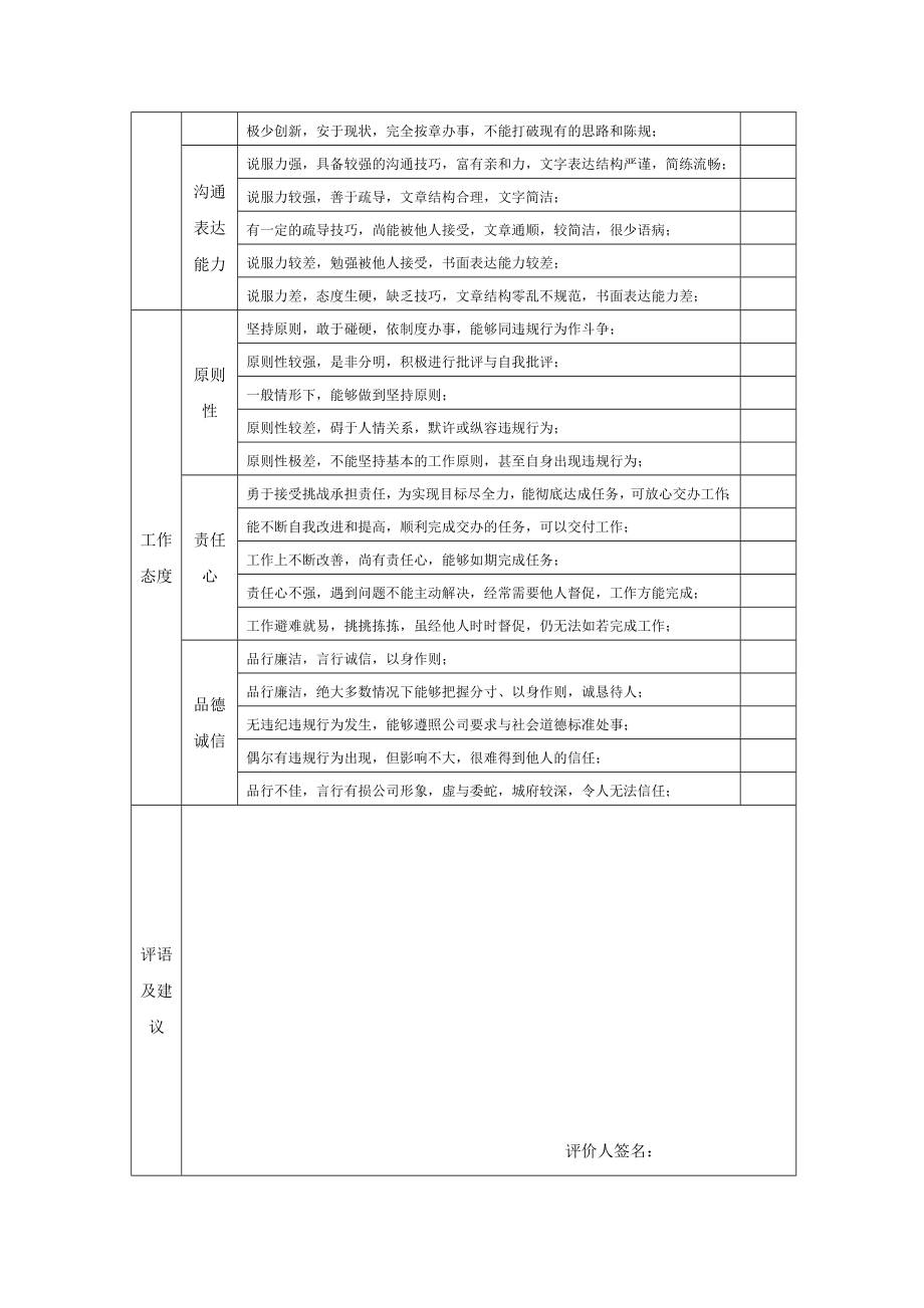 绩效考核方案流程及考评全解析绩效考评工具度绩效考核度绩效评估表(对同级).doc_第2页