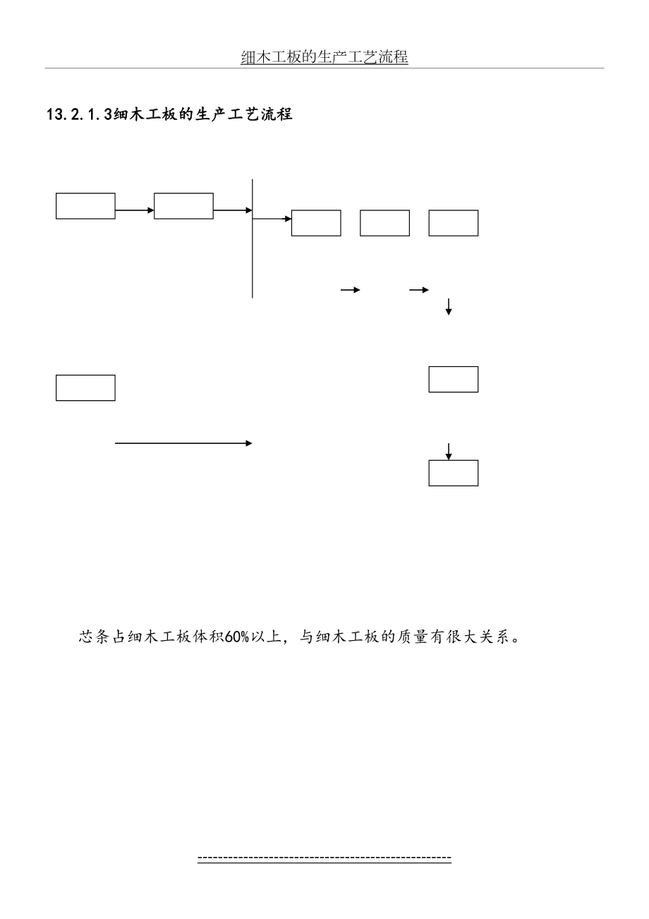 细木工板的生产工艺流程.doc_第2页