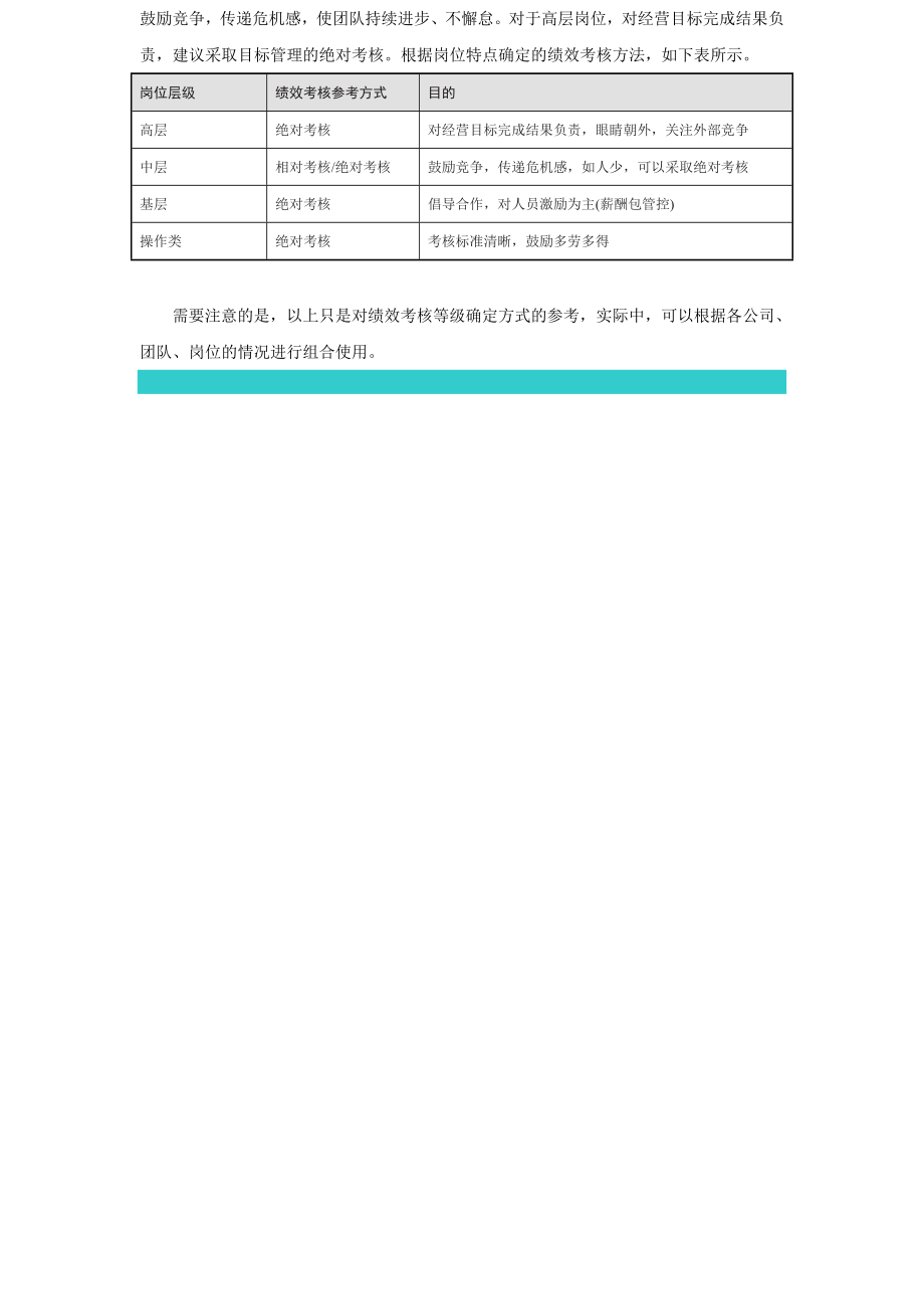 绩效考核方案流程及考评全解析绩效考评工具相对评价法绝对考核与相对考核的运用.doc_第2页