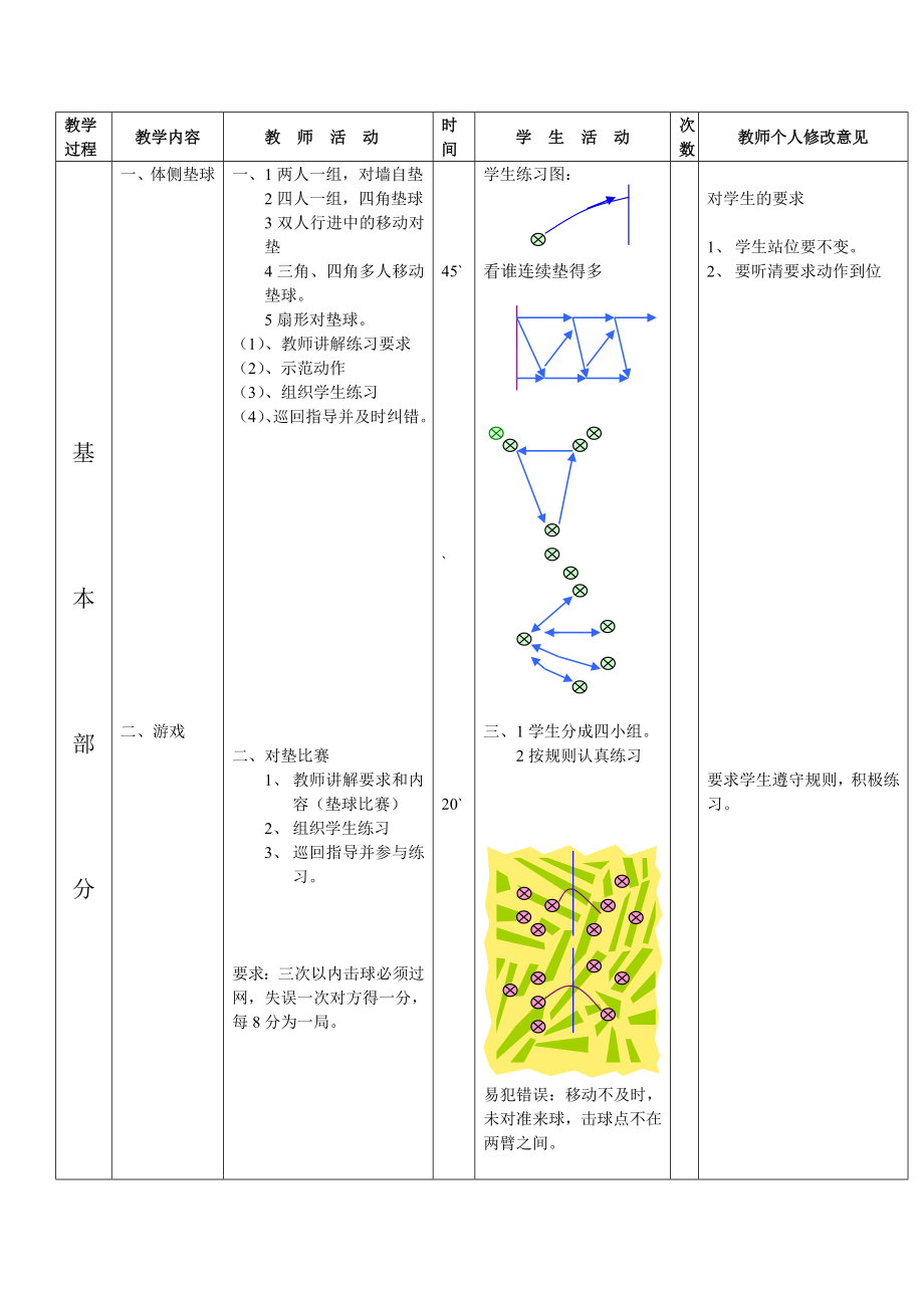 气排球体侧垫球动作教学教案公开课教案教学设计课件案例试卷.doc_第2页