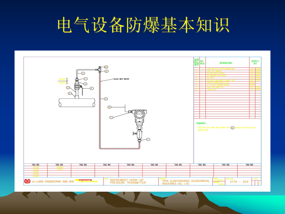 电气设备防爆基本知识ppt课件.ppt_第1页