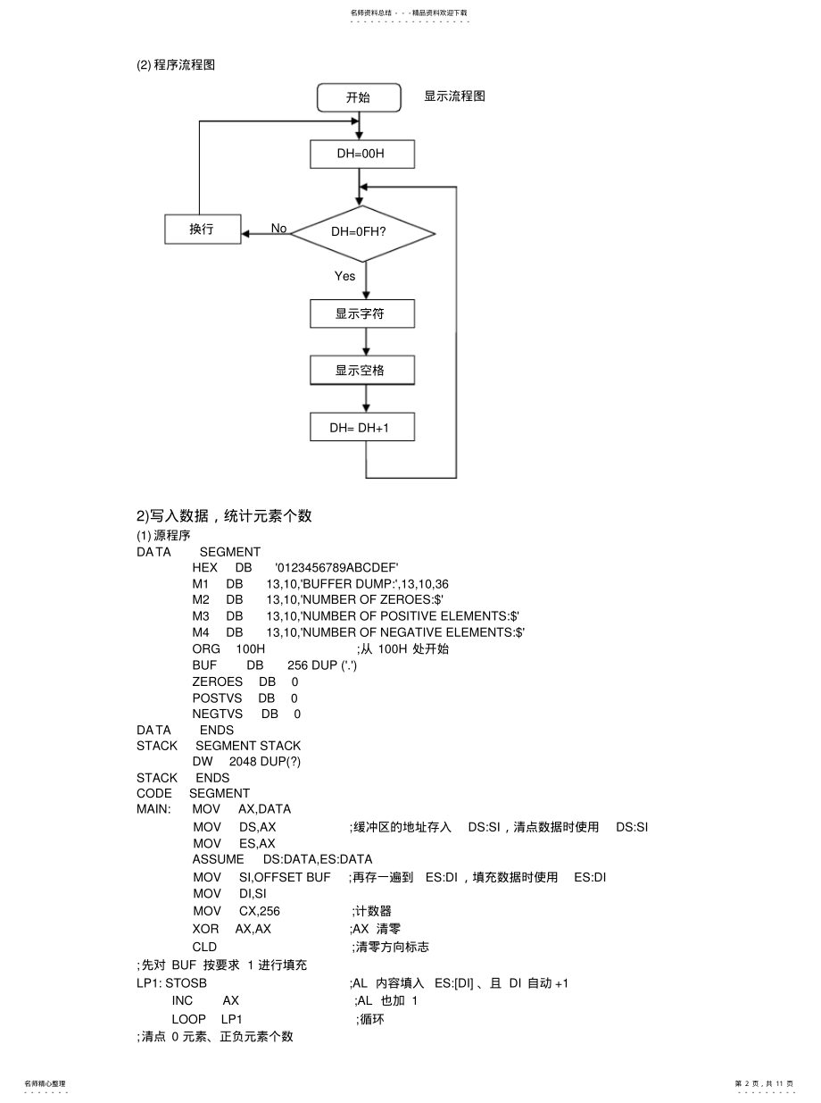 2022年微原软件实验二：汇编语言程序设计实用 .pdf_第2页