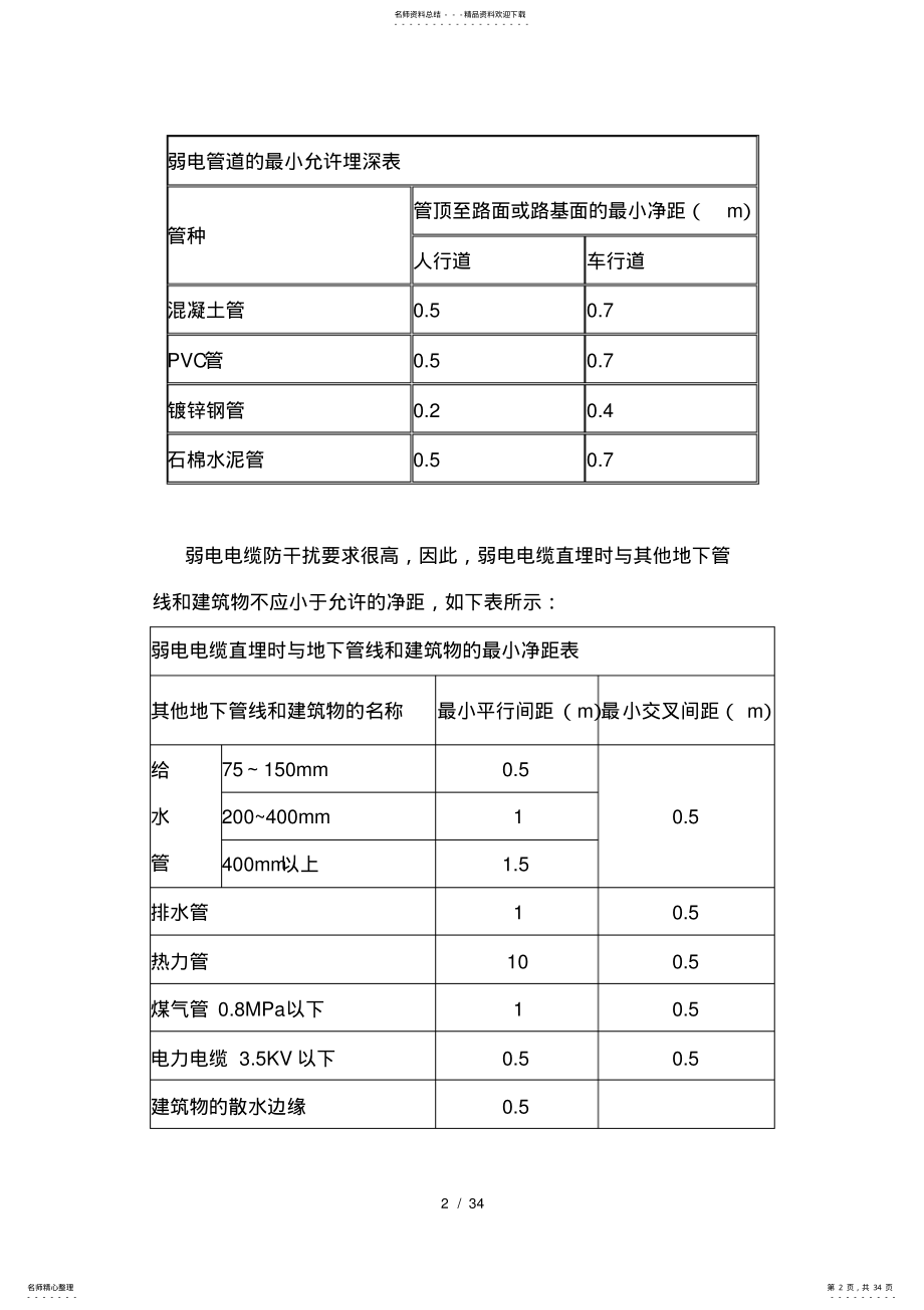 2022年弱电系统工程部分规程完整版 .pdf_第2页