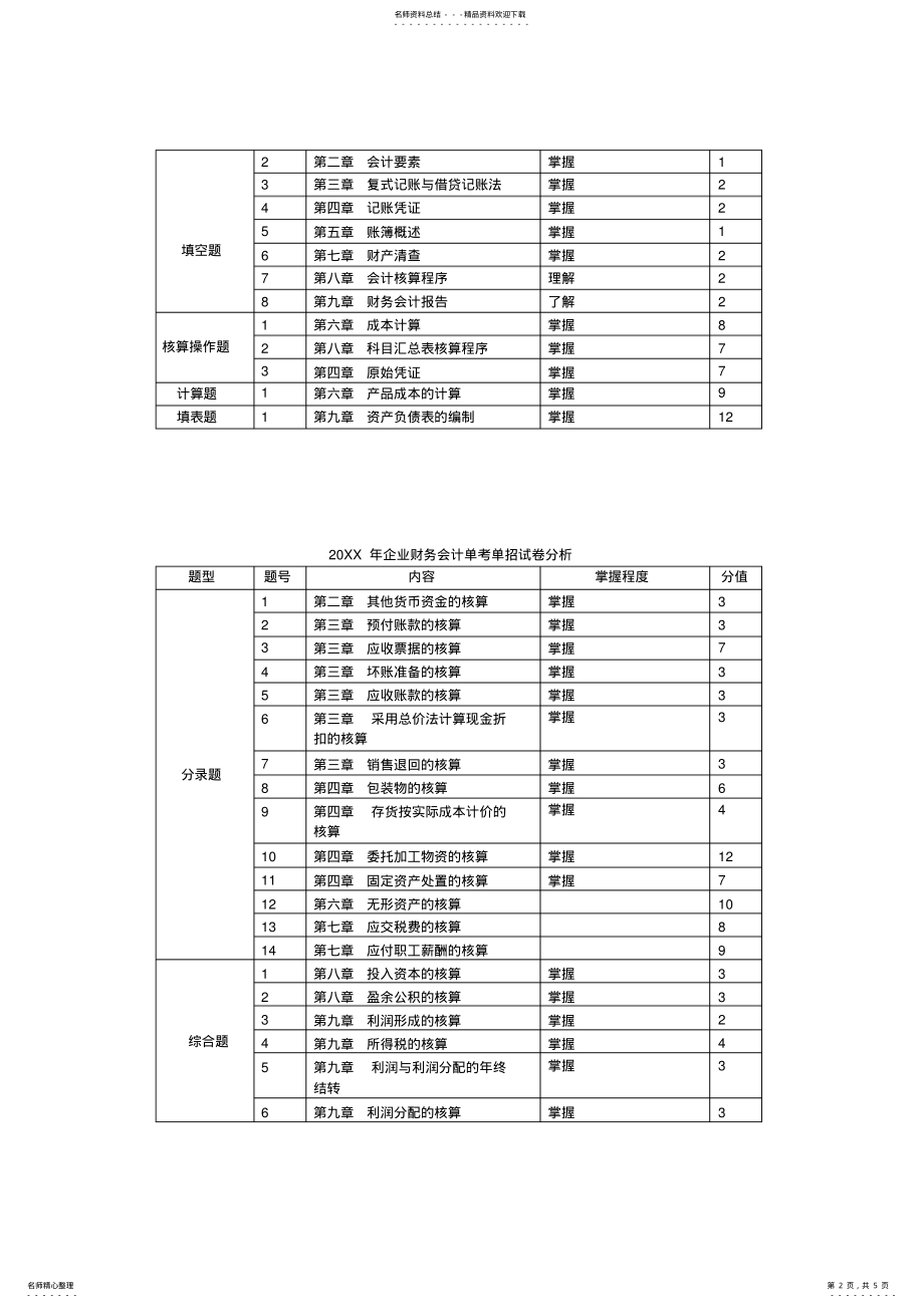 2022年高考知识点双向细目表 .pdf_第2页