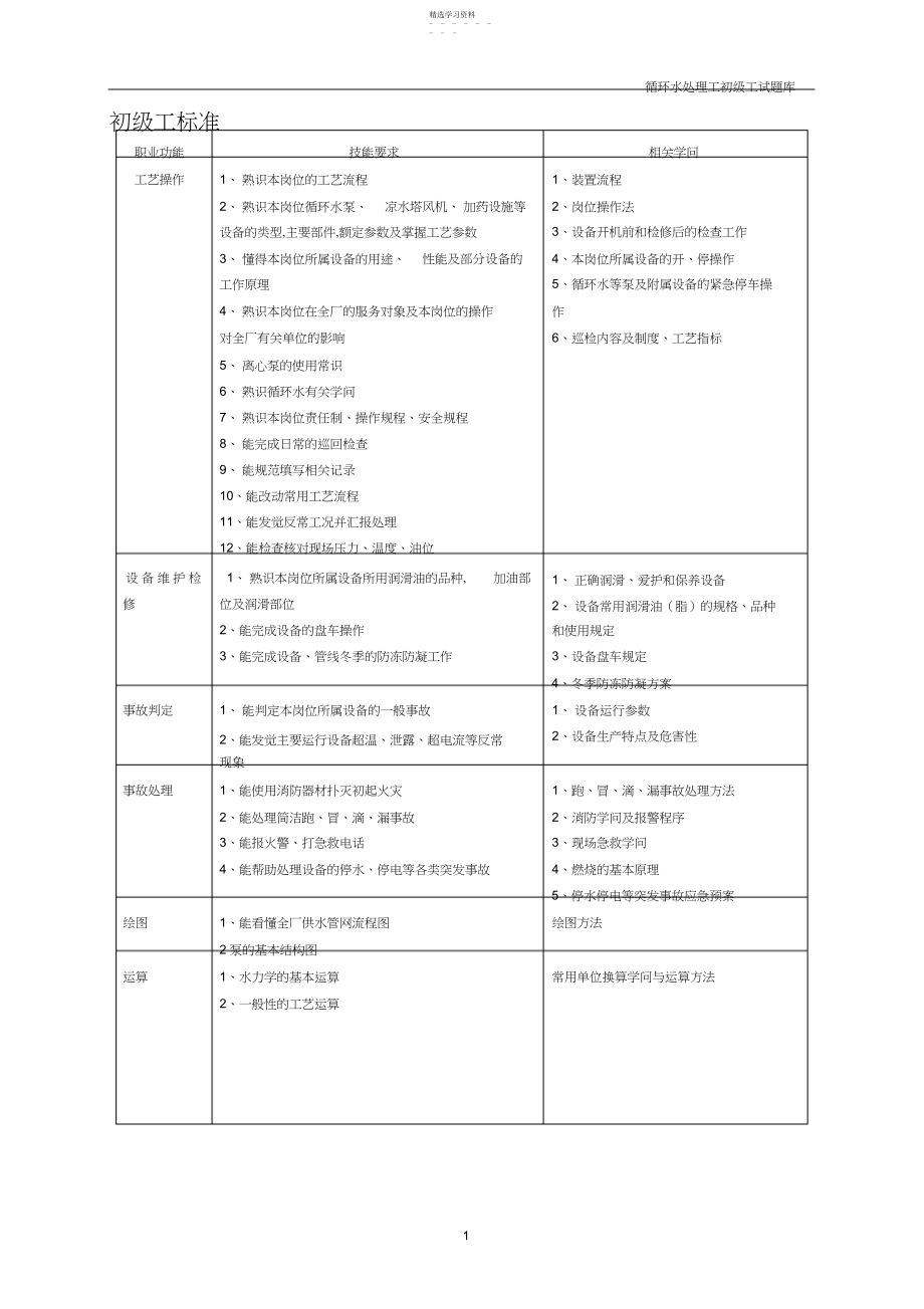 2022年循环水处理工试题库...docx_第1页