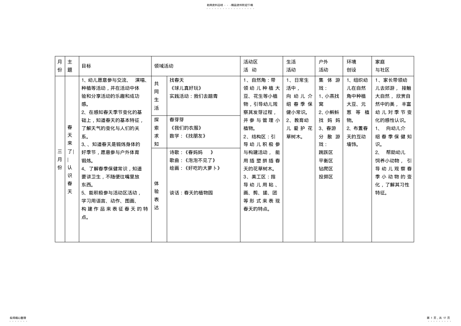 2022年幼儿园春季课程计划 .pdf_第1页