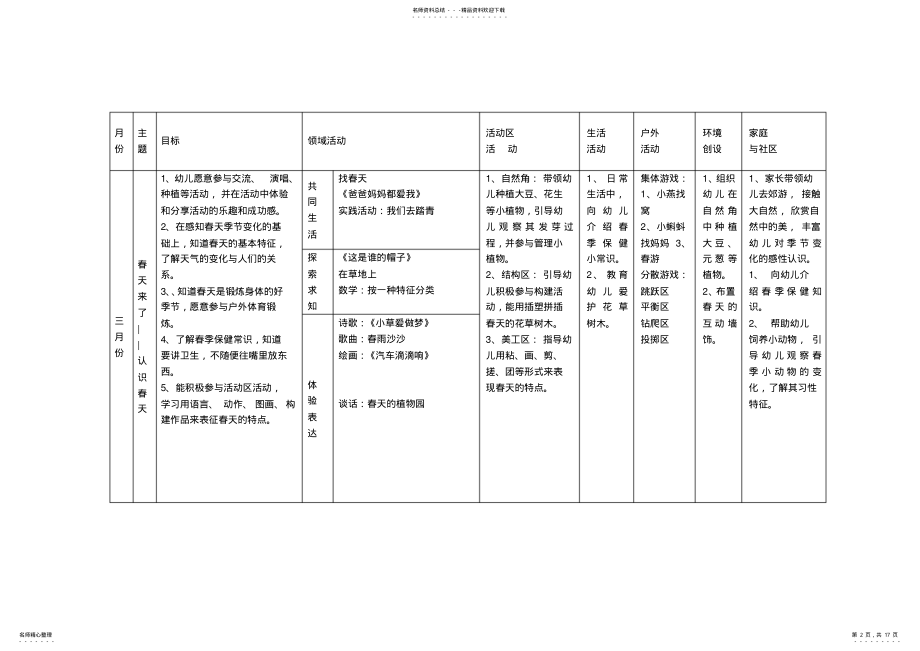 2022年幼儿园春季课程计划 .pdf_第2页