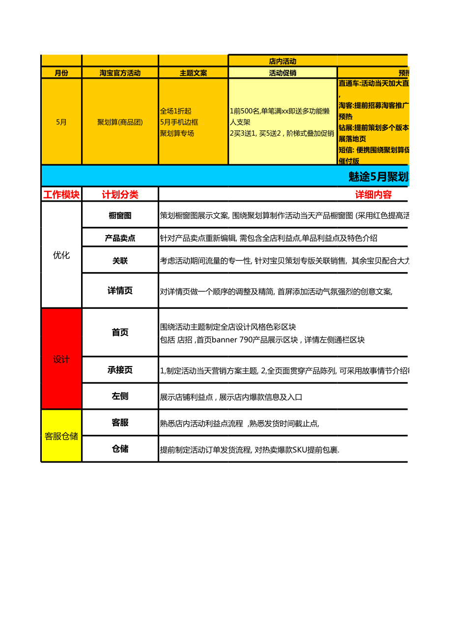 电商店铺运营管理技巧 聚划算(商品团)推进表.xls_第1页