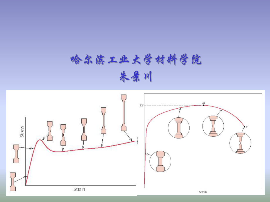 材料力学性能ppt课件.ppt_第1页