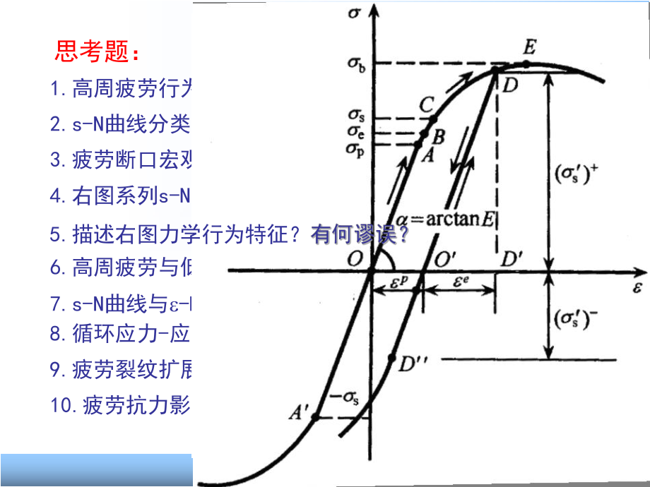 材料力学性能ppt课件.ppt_第2页