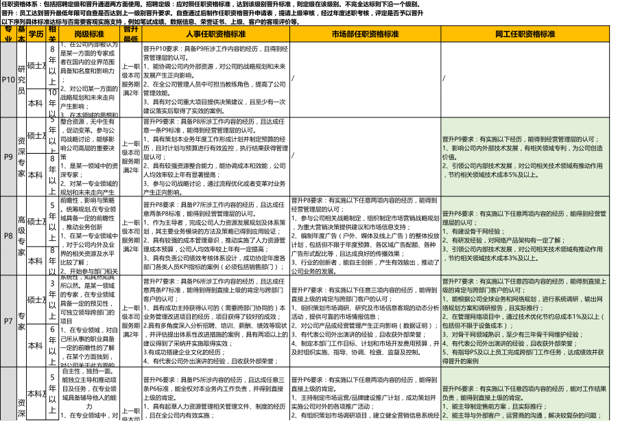 企业公司岗位职级体系职位岗位设计标准人事工具职级体系标准.xlsx_第1页