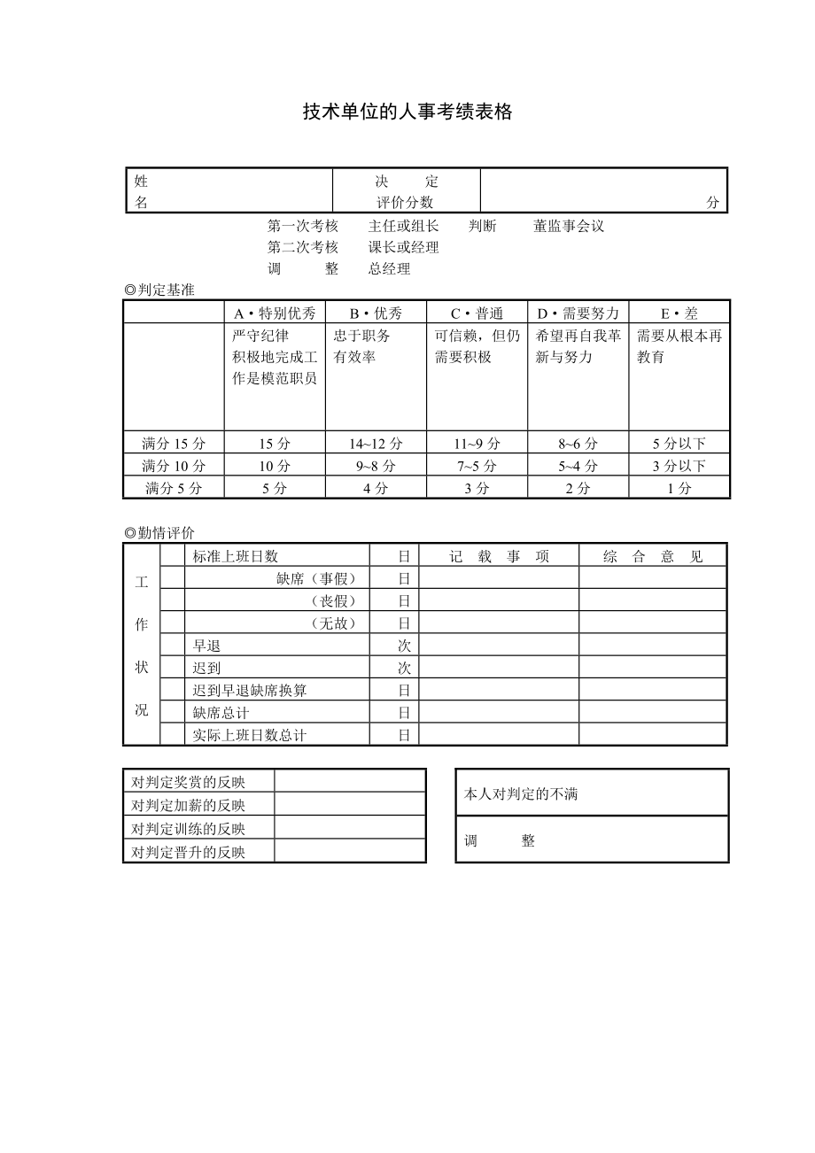 绩效考核方案流程及考评全解析 绩效考核制度表单表格技术单位的人事考绩表格（二）.doc_第1页