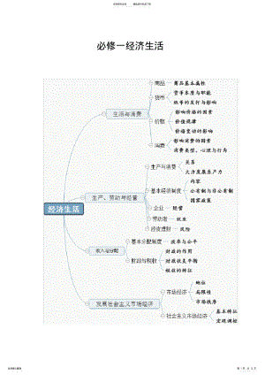 2022年高考政治必修一经济生活知识点详解 .pdf