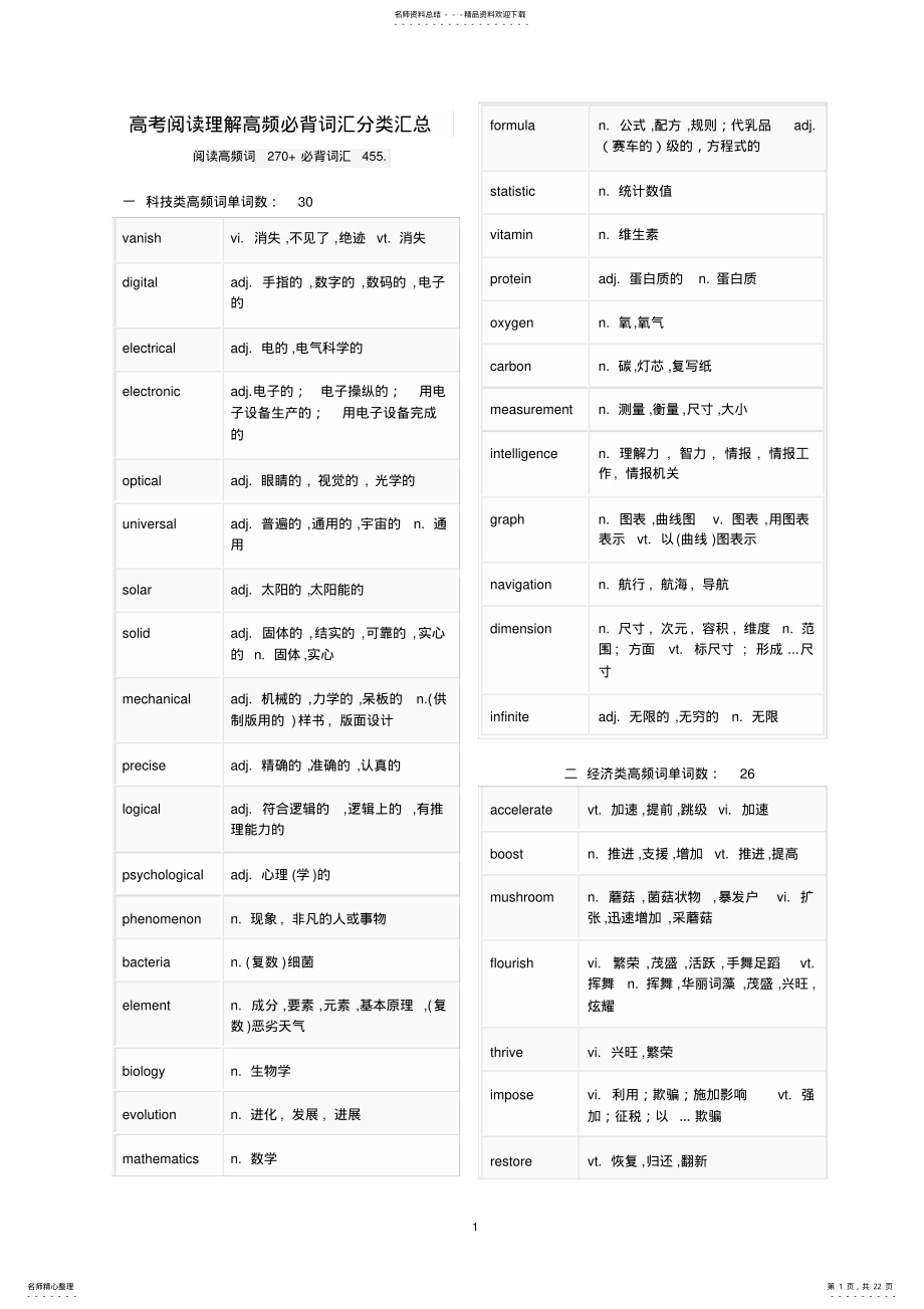 2022年高考阅读理解高频必背词汇分类汇总 .pdf_第1页