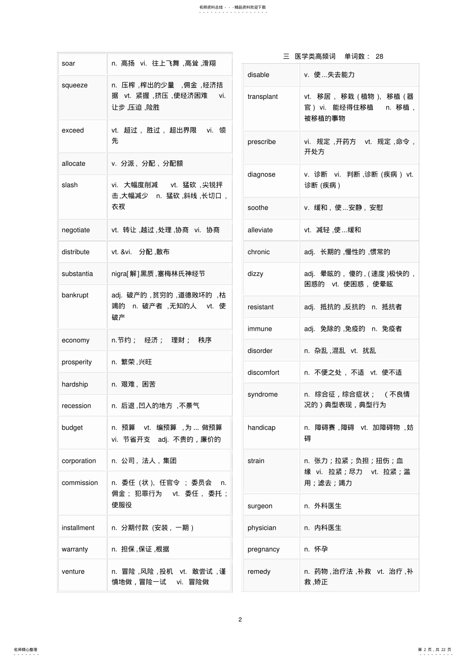 2022年高考阅读理解高频必背词汇分类汇总 .pdf_第2页