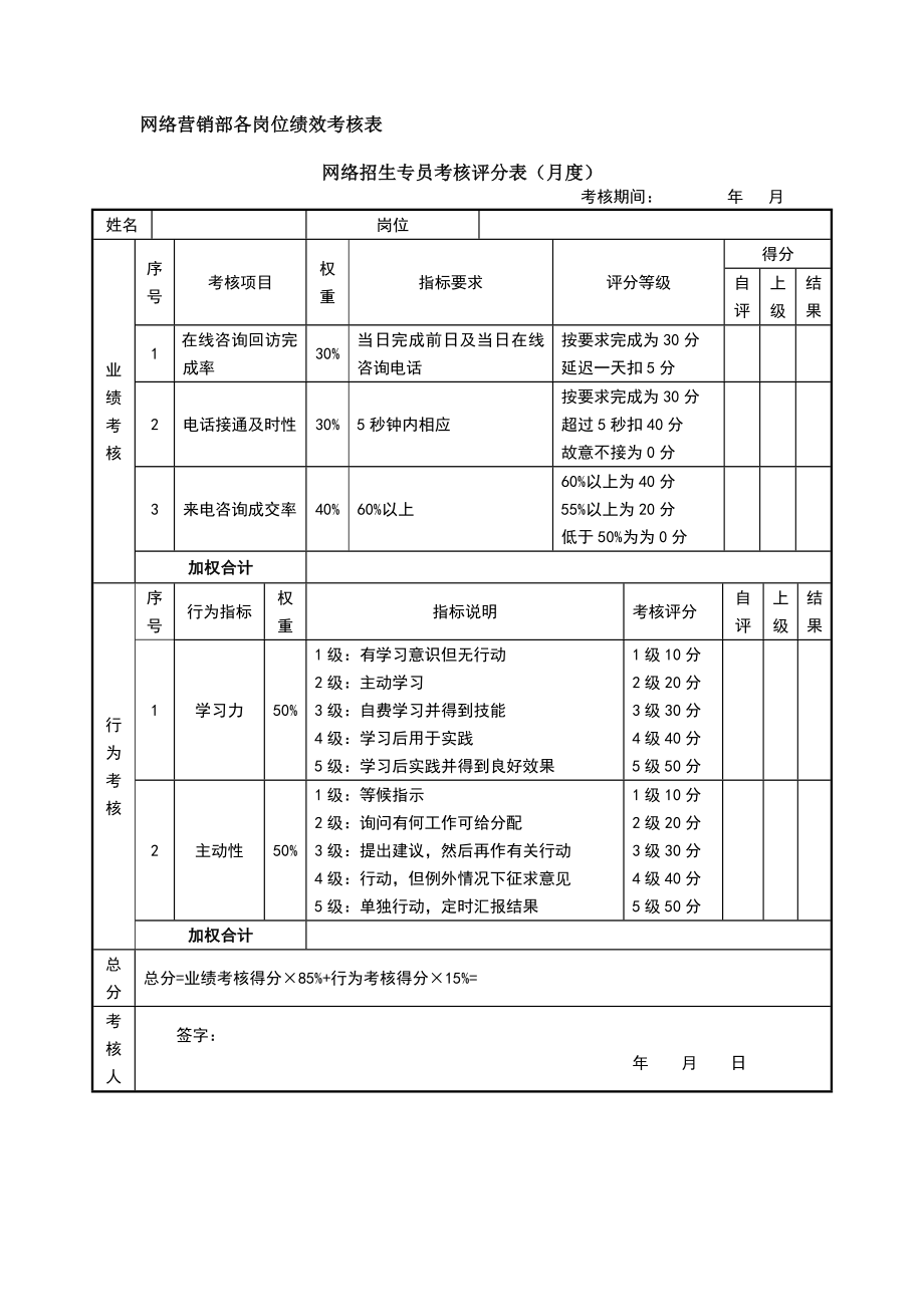 绩效考核方案流程及考评全解析 结果行为考核实操营销部门网络营销部.docx_第1页