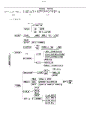 2022年高考《经济生活》框架与核心知识归纳.docx