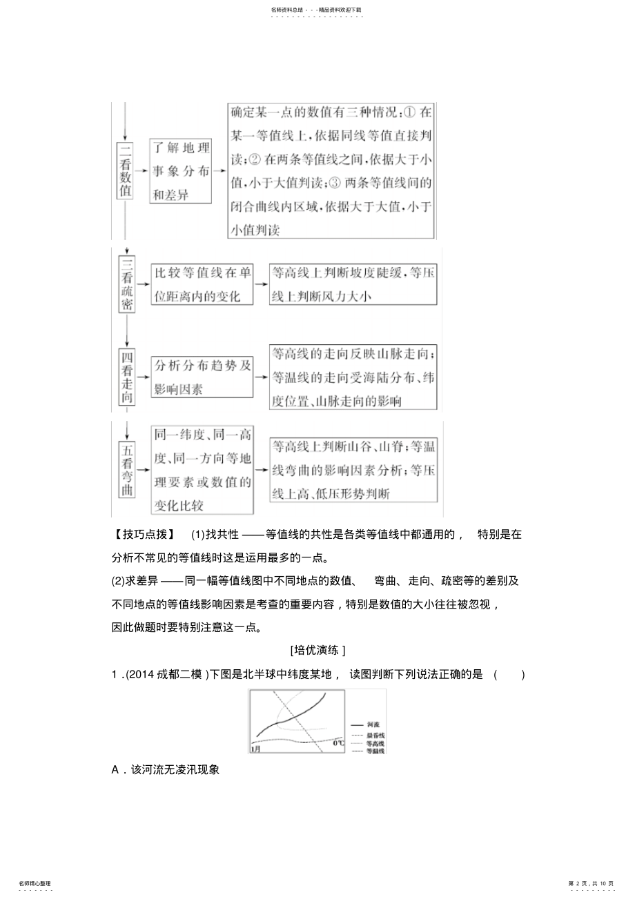 2022年高考地理二轮复习练习专题三常考等值线图的判读 2.pdf_第2页