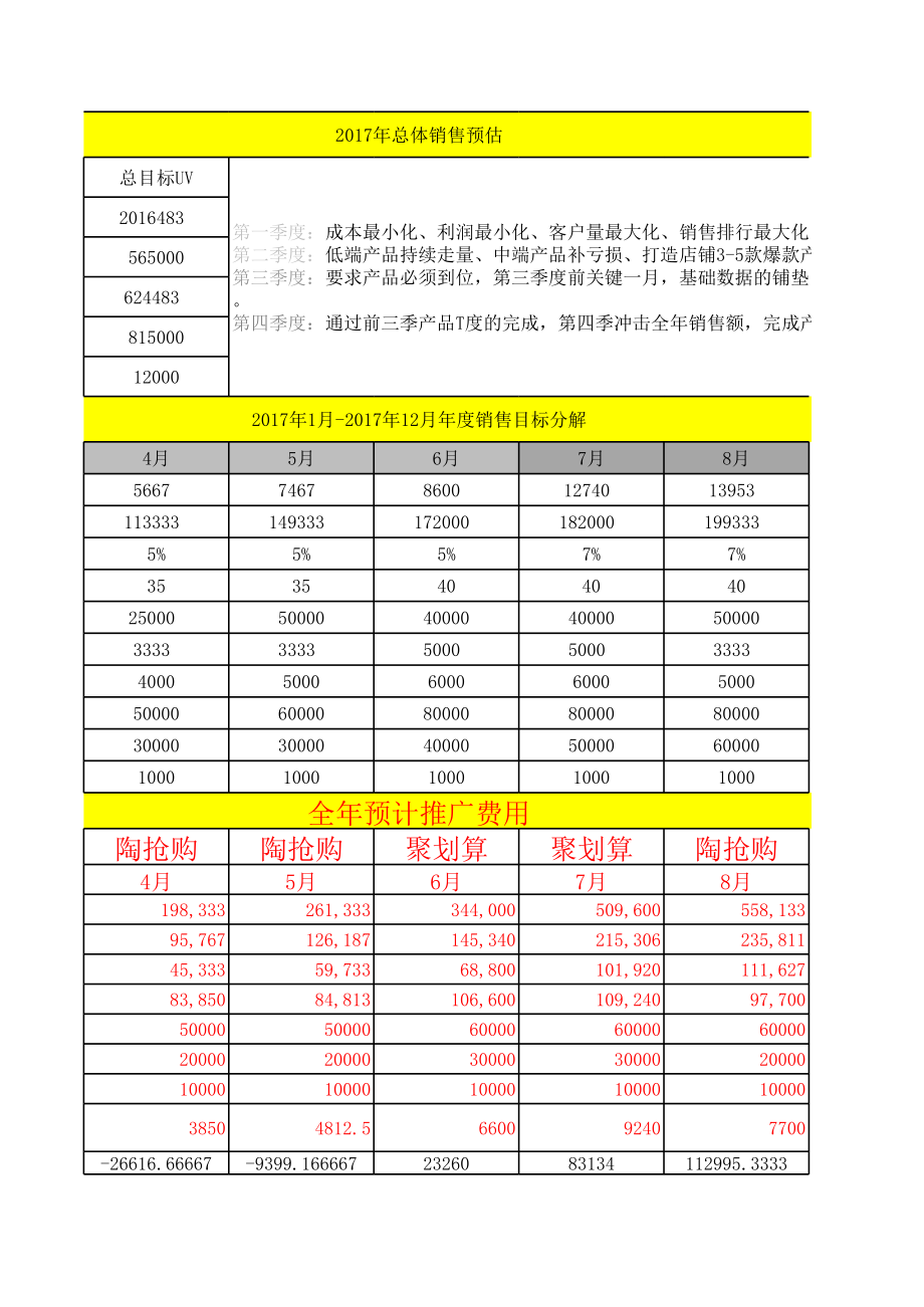 电商店铺运营管理技巧 旗舰店销量预估表.xlsx_第2页