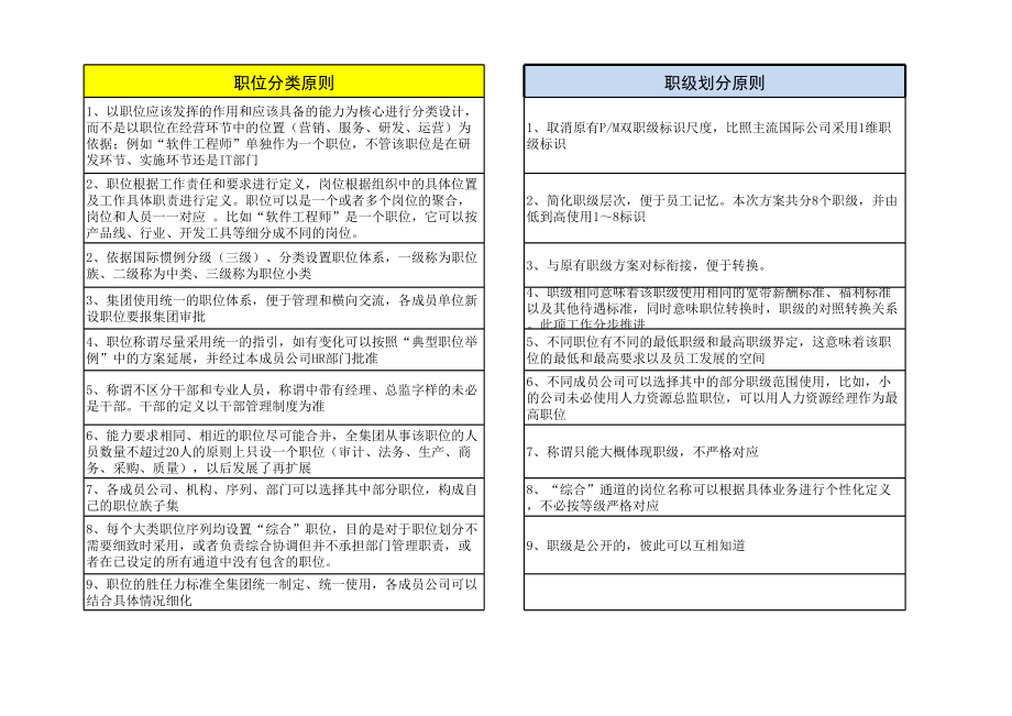 企业公司岗位职级体系职位岗位设计标准人事案例用友员工职位职级体系表(V1.0-草案).xls_第1页