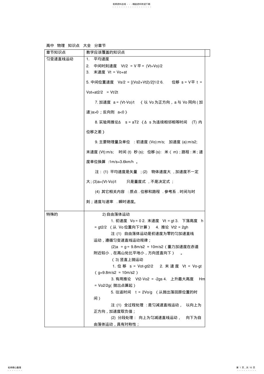 2022年高考高中物理知识点大全分章节 .pdf_第1页