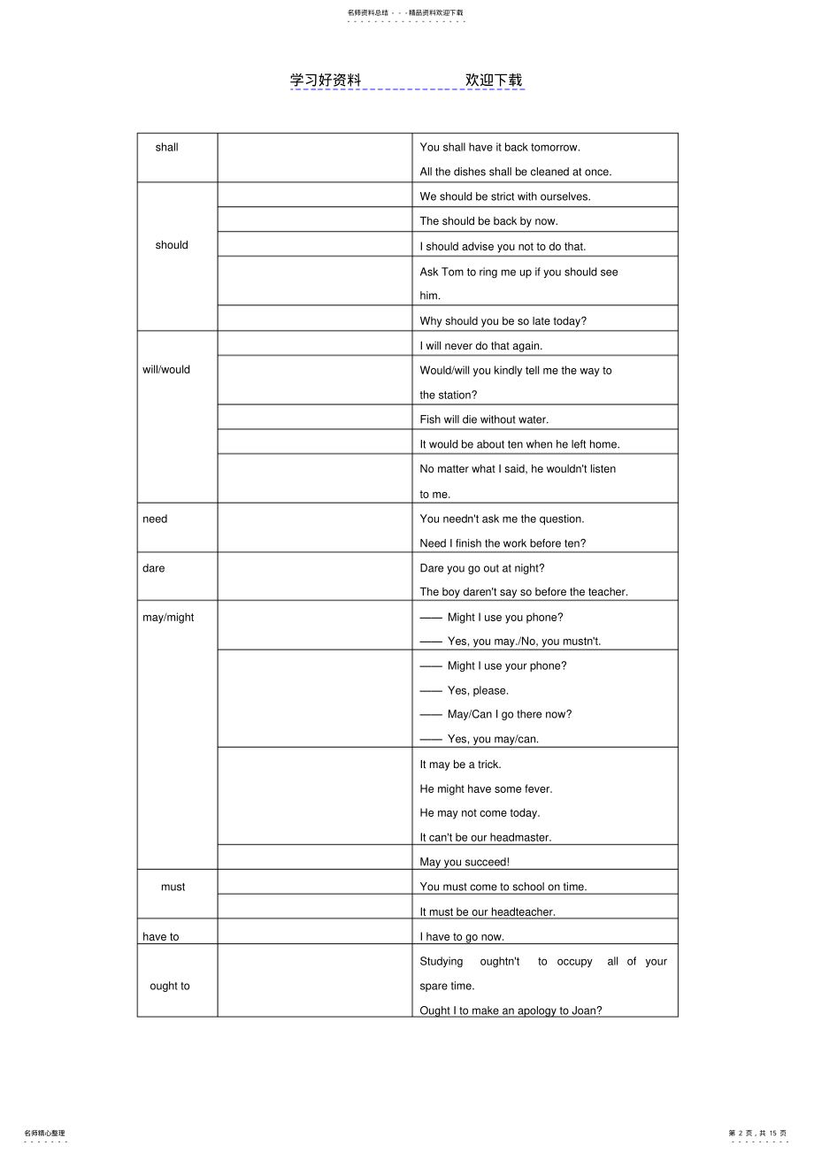 2022年高考专题情态动词虚拟语气 .pdf_第2页