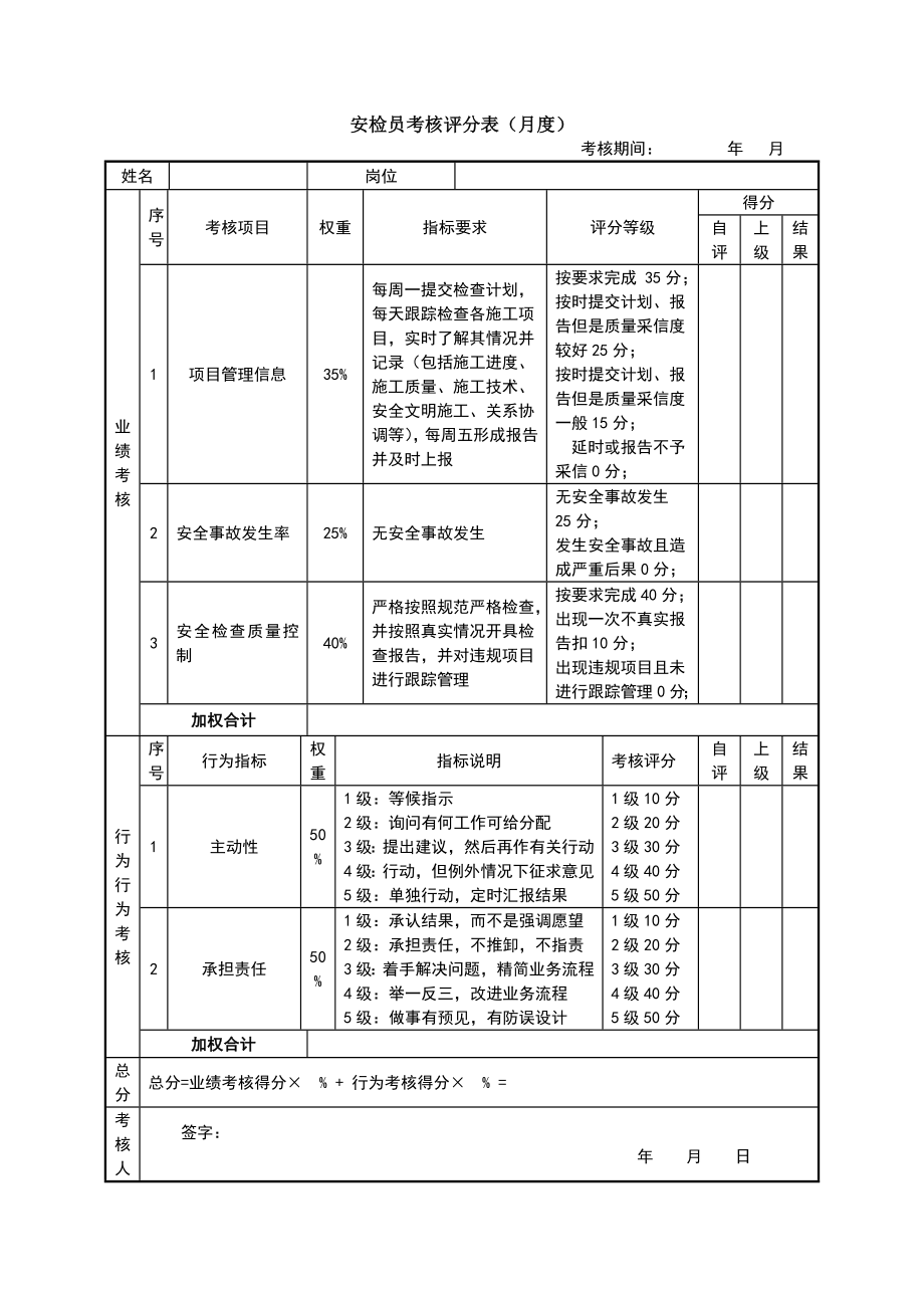 绩效考核方案流程及考评全解析 结果行为考核实操生产部门安检部.doc_第1页