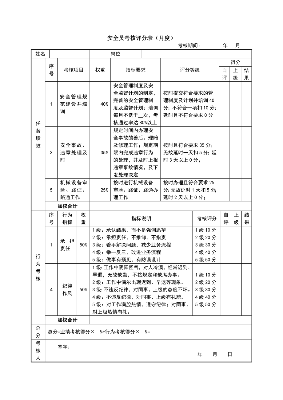 绩效考核方案流程及考评全解析 结果行为考核实操生产部门安检部.doc_第2页