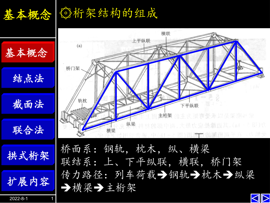 静定平面桁架的内力计算ppt课件.ppt_第2页