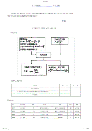 2022年高考综合复习万有引力和天体运动专题.docx