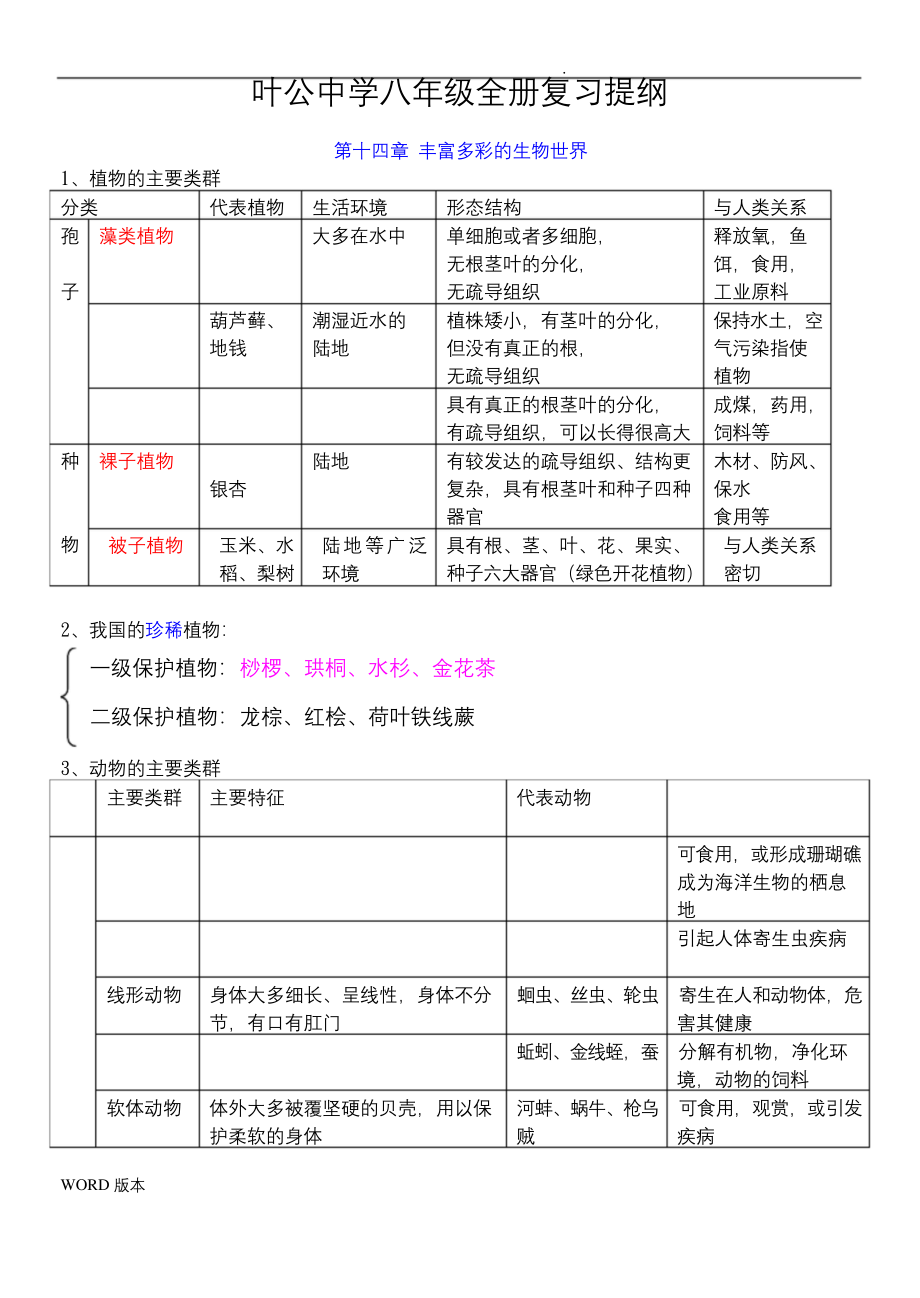 苏教版八年级生物知识点汇总.docx_第1页