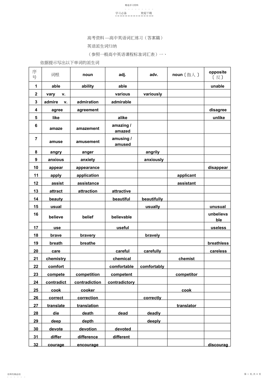 2022年高考资料—高中英语词汇练习.docx_第1页