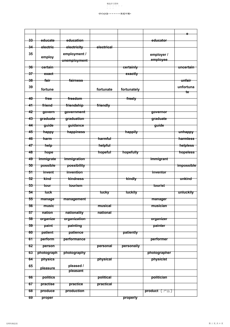 2022年高考资料—高中英语词汇练习.docx_第2页