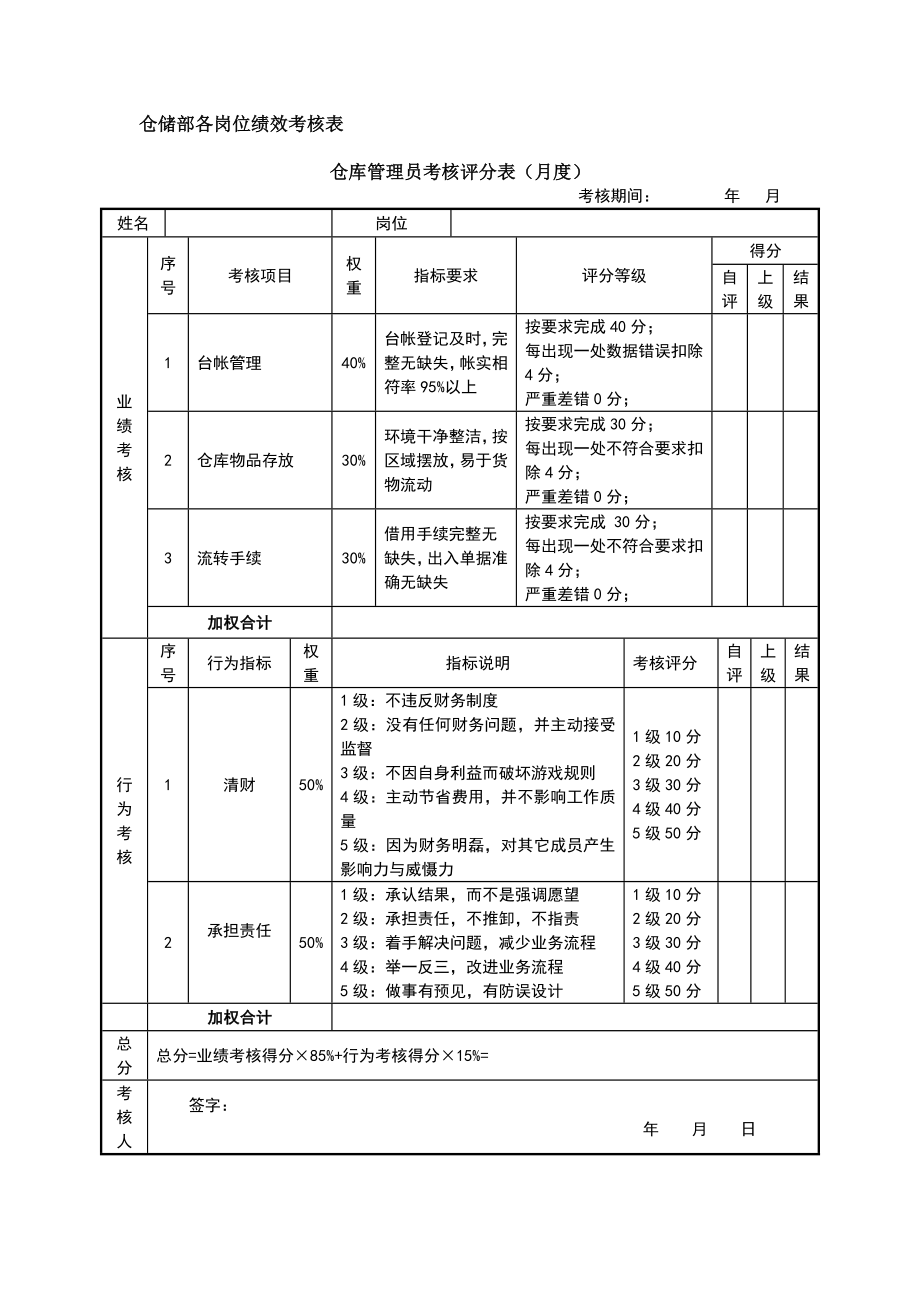 绩效考核方案流程及考评全解析 结果行为考核实操生产部门仓储部.doc_第1页