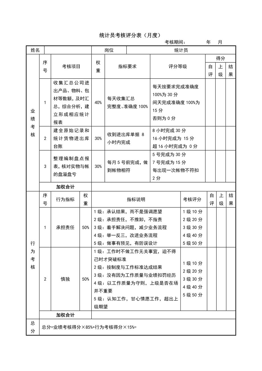 绩效考核方案流程及考评全解析 结果行为考核实操生产部门仓储部.doc_第2页