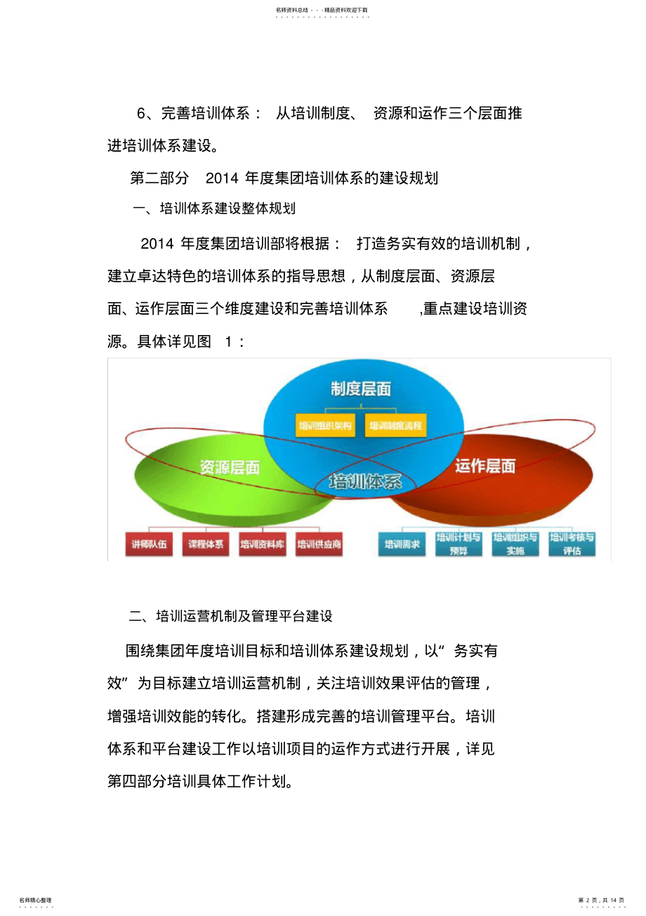 2022年度集团培训计划 .pdf_第2页