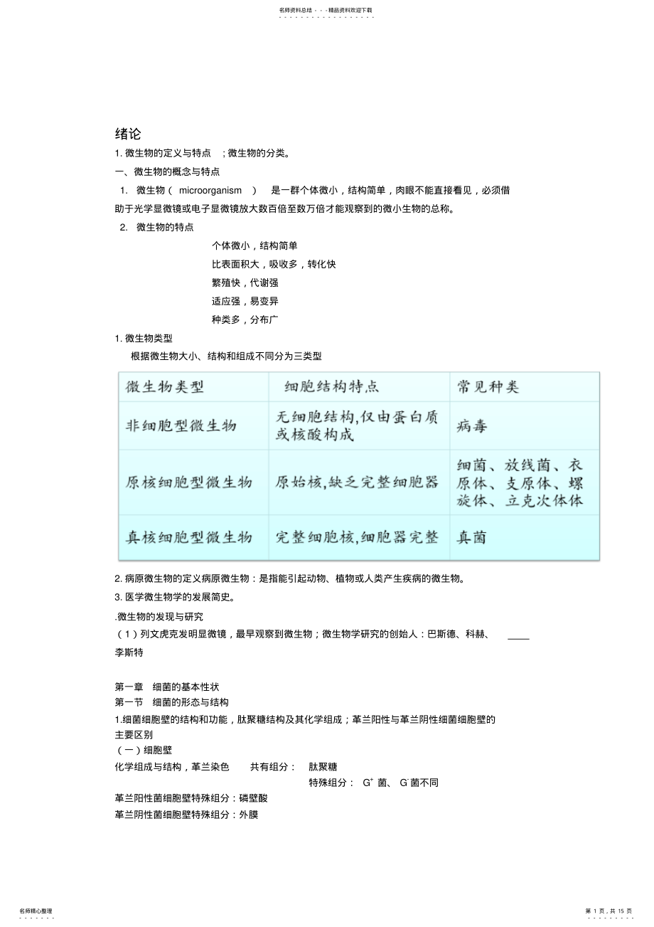 2022年微生物学检验重点知识总结 .pdf_第1页