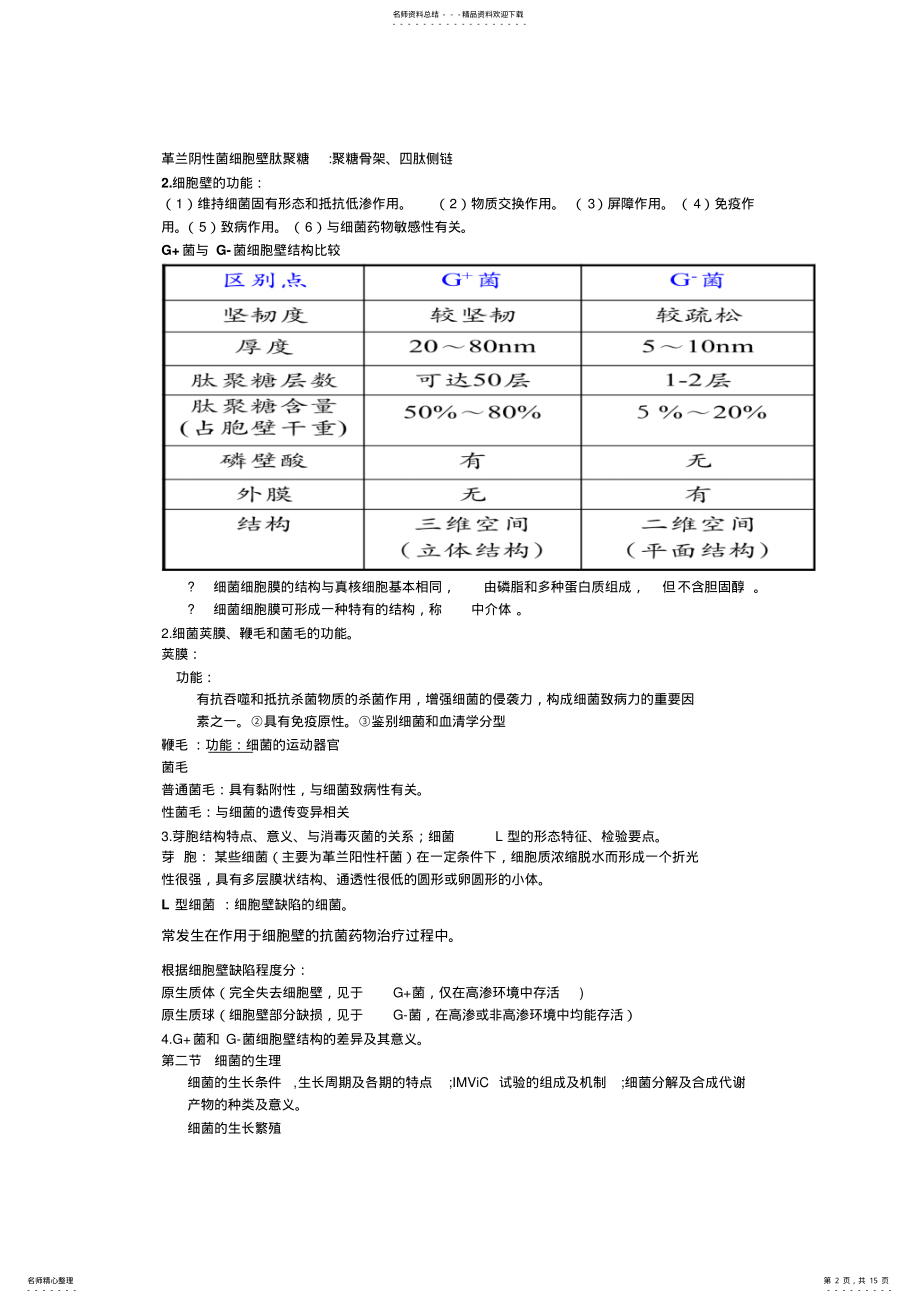 2022年微生物学检验重点知识总结 .pdf_第2页