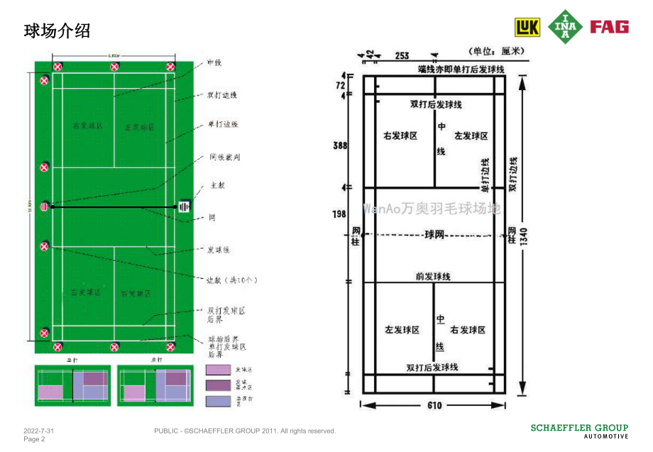 羽毛球培训资料ppt课件.ppt_第2页