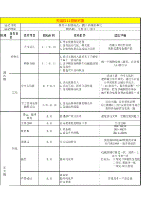 电商店铺运营管理技巧 天猫双11营销方案.xls