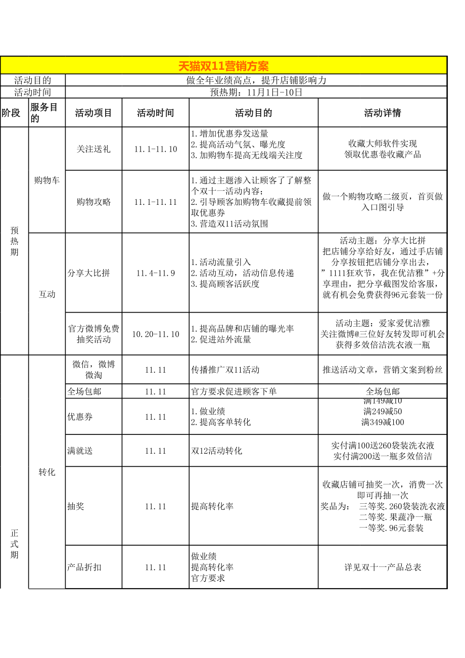 电商店铺运营管理技巧 天猫双11营销方案.xls_第1页