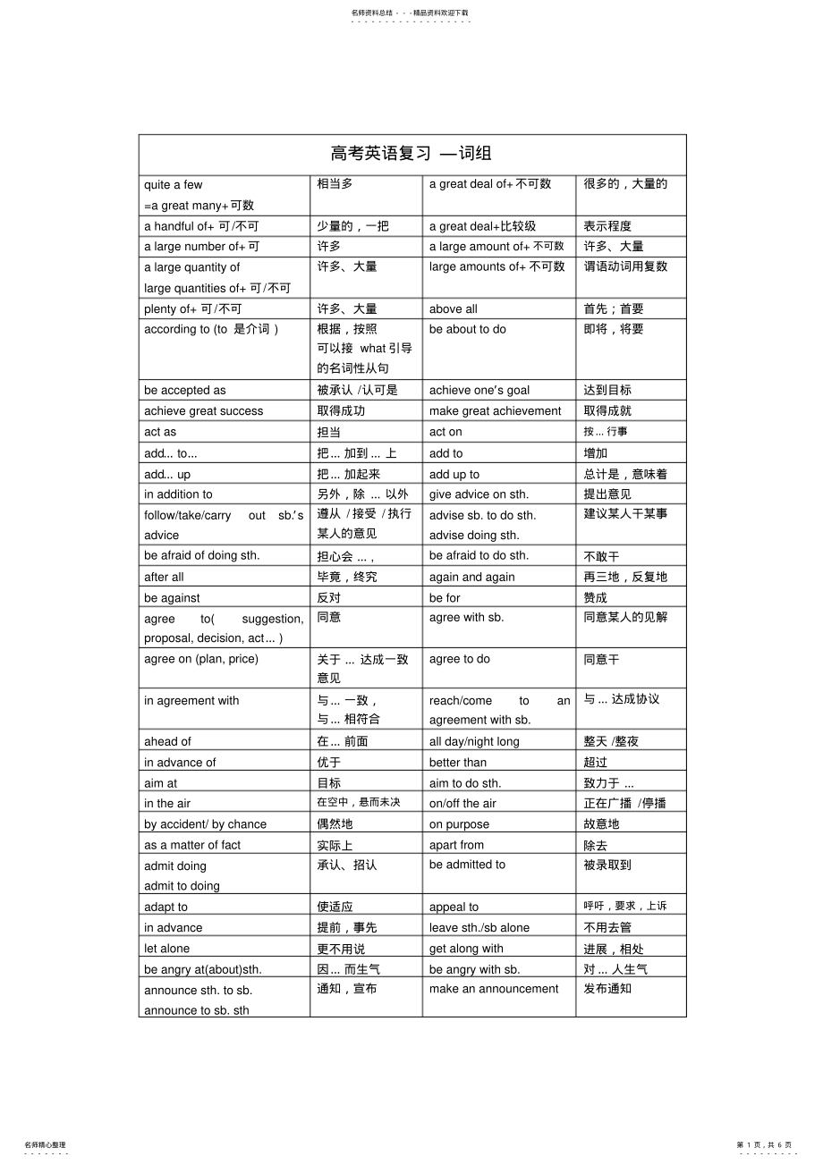 2022年高考英语复习—词组 .pdf_第1页