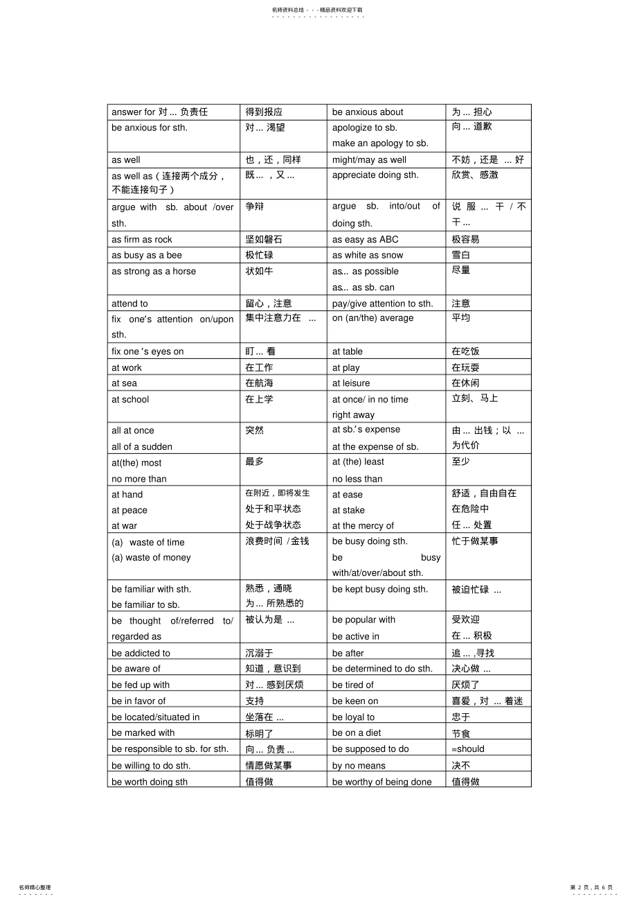 2022年高考英语复习—词组 .pdf_第2页