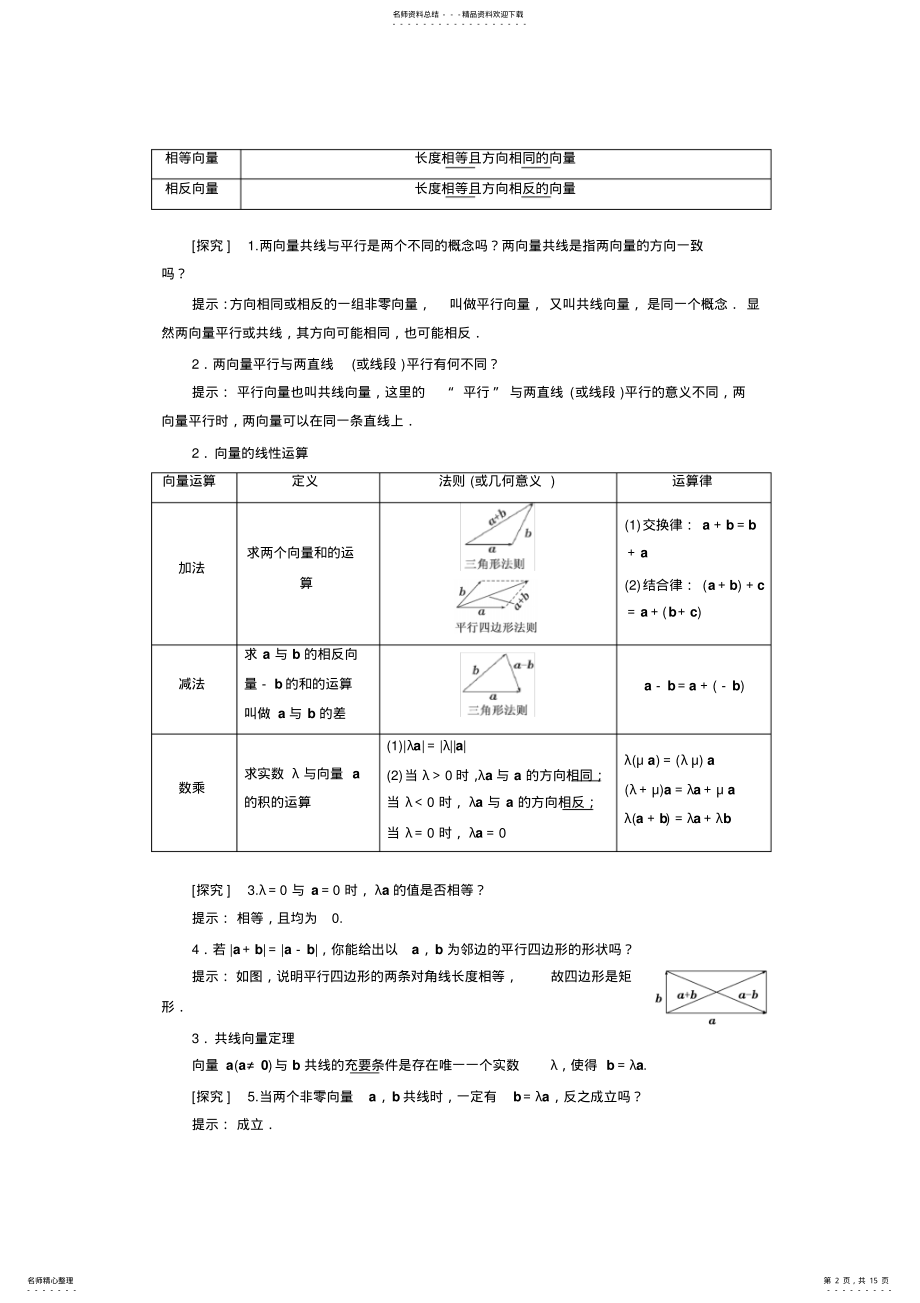 2022年高考数学一轮复习知识点归纳与总结：平面向量的概念及其线性运算 .pdf_第2页