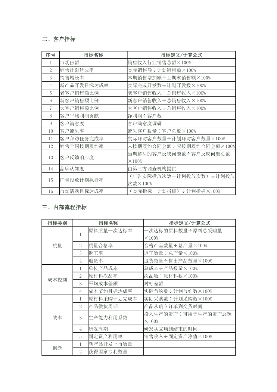 绩效考核方案流程及考评全解析绩效考评工具BSC平衡计分卡平衡计分卡绩效考评通用指标库.doc_第2页